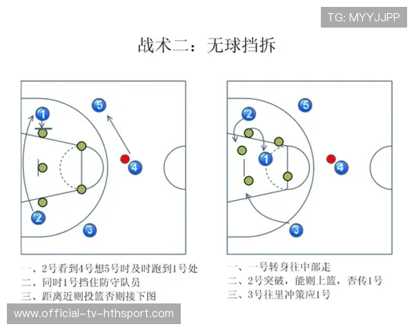 篮球比赛挡拆与传球战术应用研究