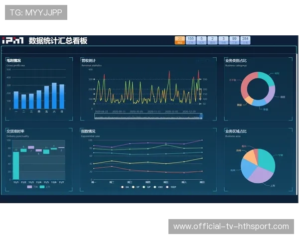 俱乐部票务分销渠道KPI与分账监控模板